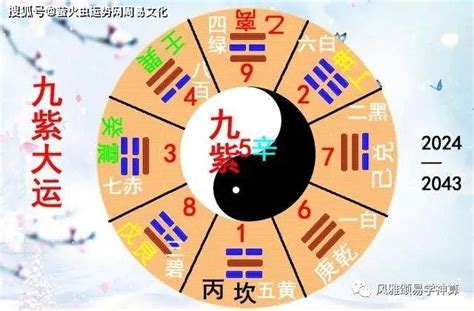 九运生意|九运（未来20年）到底哪些行业最兴旺？